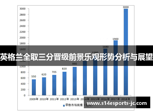 英格兰全取三分晋级前景乐观形势分析与展望